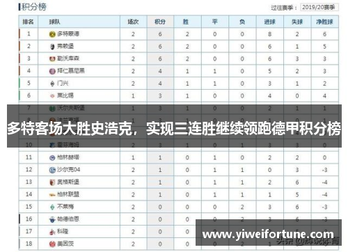多特客场大胜史浩克，实现三连胜继续领跑德甲积分榜